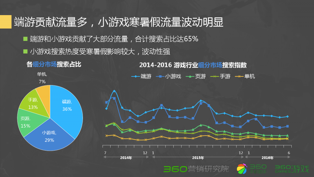 dnf游戏中窗口