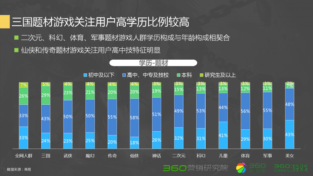 dnf力龙斗士加点