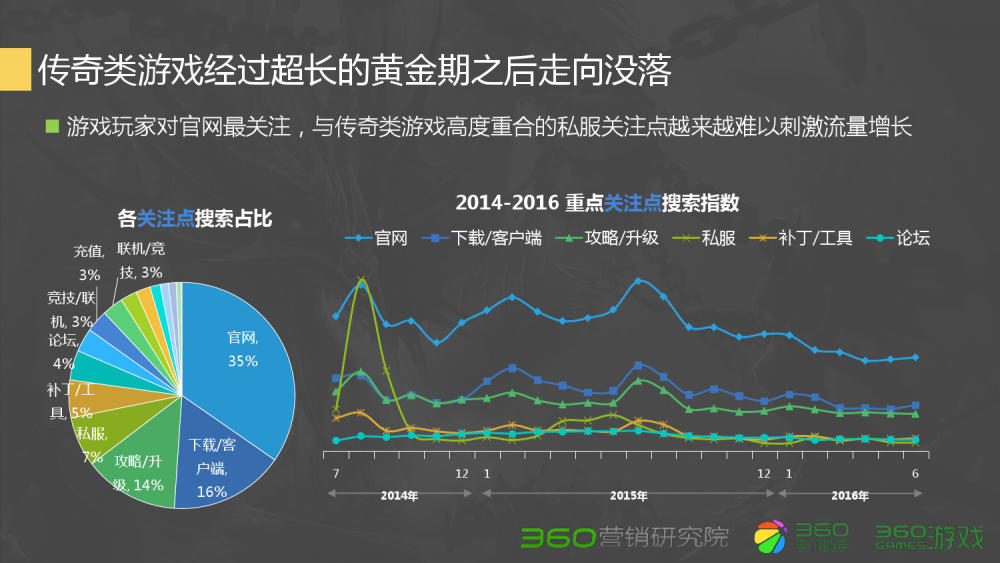 dnf应该怎么玩