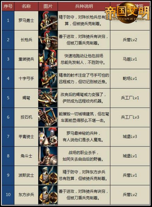 dnf王者剧情怎么开