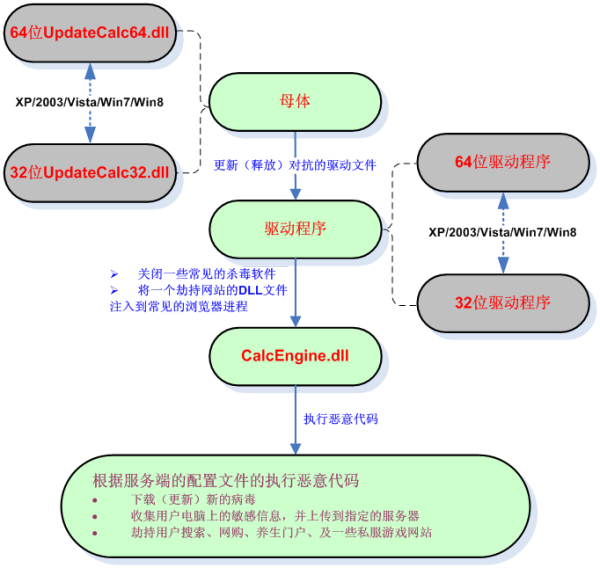 dnf手游平民强化