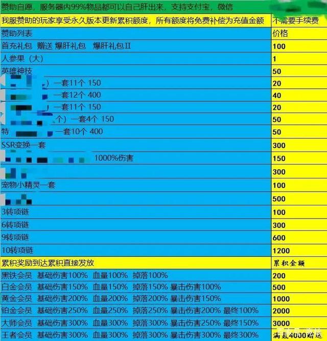 dnf恶即斩散件